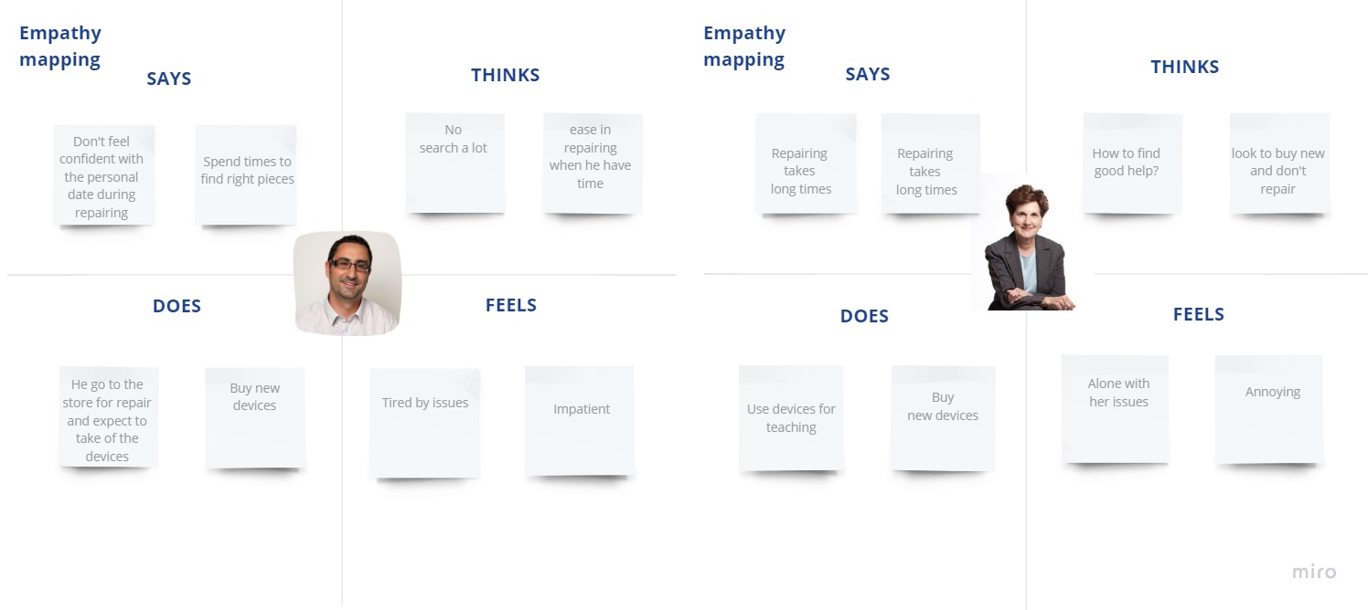 empathy map